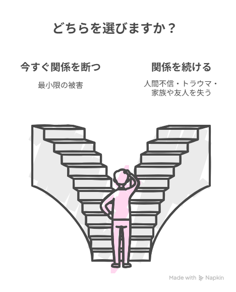 %E4%B8%80%E3%81%A4%E8%A8%80%E3%81%88%E3%82%8B%E3%81%93%E3%81%A8%E3%81%AF%E3%80%81%E4%BB%8A%E7%8F%BE%E5%9C%A8%E3%81%8C%E4%B8%80%E7%95%AA%E8%A2%AB%E5%AE%B3%E3%81%8C%E6%9C%80%E5%B0%8F%E3%81%A0%E3%80%81%E3%81%A8%E3%81%84%E3%81%86%E3%81%93%E3%81%A8%E3%81%A7%E3%81%99%E3%80%82 visual selection 自己愛性パーソナリティ障害と共依存：なぜ惹かれ合い、なぜ離れらないのか