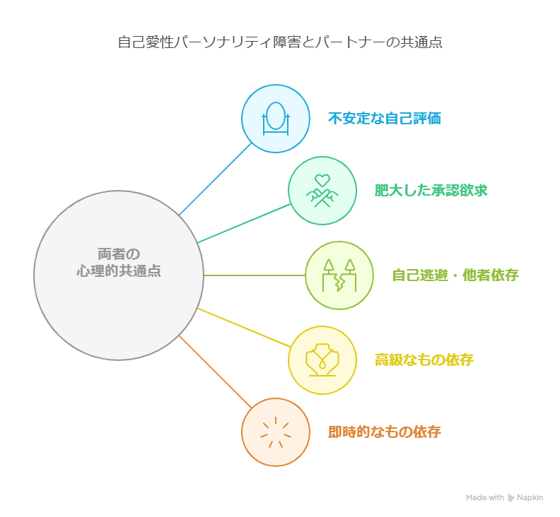 %E8%87%AA%E5%B7%B1%E6%84%9B%E6%80%A7%E3%83%91%E3%83%BC%E3%82%BD%E3%83%8A%E3%83%AA%E3%83%86%E3%82%A3%E9%9A%9C%E5%AE%B3%E3%81%AE%E4%BA%BA%E3%81%A8%E3%81%9D%E3%82%8C%E3%81%AB%E6%83%B9%E3%81%8B%E3%82%8C%E3%82%8B%E3%83%91%E3%83%BC%E3%83%88%E3%83%8A%E3%83%BC%E3%81%AE%E5%85%B1%E9%80%9A%E7%82%B9 visual selection 自己愛性パーソナリティ障害と共依存：なぜ惹かれ合い、なぜ離れらないのか