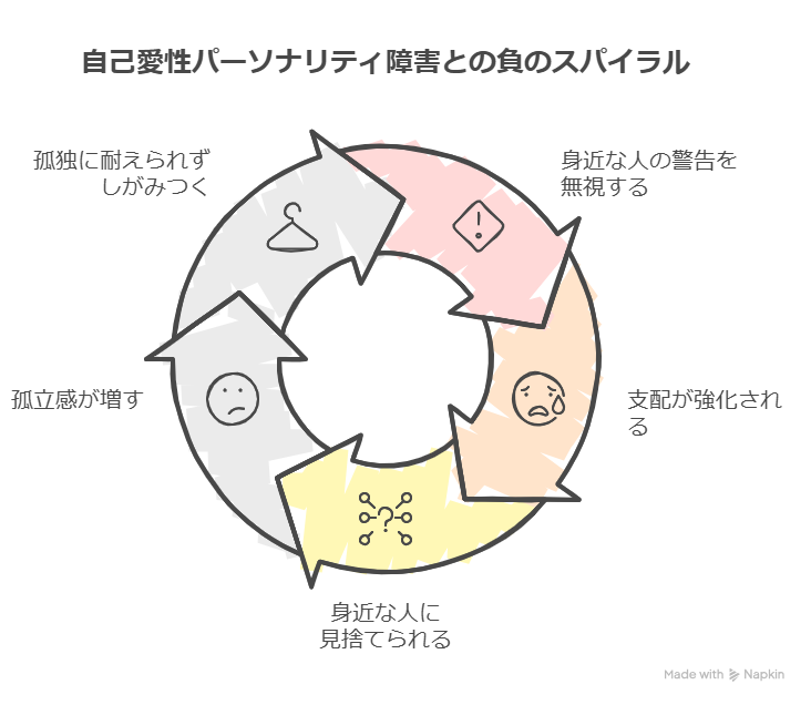%E8%87%AA%E5%B7%B1%E6%84%9B%E6%80%A7%E3%83%91%E3%83%BC%E3%82%BD%E3%83%8A%E3%83%AA%E3%83%86%E3%82%A3%E9%9A%9C%E5%AE%B3%EF%BC%88%E4%BA%BA%E6%A0%BC%E9%9A%9C%E5%AE%B3%EF%BC%89%E3%81%A8%E5%85%B1%E4%BE%9D%E5%AD%98%E8%80%85%E3%81%AE%E6%9C%AB%E8%B7%AF visual selection 自己愛性パーソナリティ障害と共依存：なぜ惹かれ合い、なぜ離れらないのか