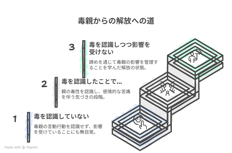 %EF%BC%9C%E6%AF%92%E8%A6%AA%E3%81%AE%E6%94%AF%E9%85%8D%E3%81%8B%E3%82%89%E3%81%AE%E8%84%B1%E5%8D%B4%E3%81%AE3%E6%AE%B5%E9%9A%8E%EF%BC%9E visual selection 親子間の共依存と親の支配：健全な関係を阻害する毒親の影響