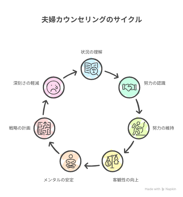 %E5%A4%AB%E5%A9%A6%E3%81%A7%E3%82%AB%E3%82%A6%E3%83%B3%E3%82%BB%E3%83%AA%E3%83%B3%E3%82%B0%E3%82%92%E5%8F%97%E3%81%91%E3%82%8B%E3%83%A1%E3%83%AA%E3%83%83%E3%83%88 visual selection 夫婦でカウンセリングを受ける7つのメリット