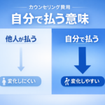 カウンセリング費用を他人が払う場合と自分で払う場合の違いを比較した図