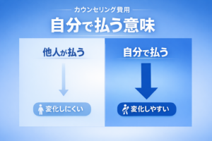 カウンセリング費用を他人が払う場合と自分で払う場合の違いを比較した図