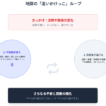 不安型と回避型の地獄ループ 不安型×回避型カップルがうまくいかない理由